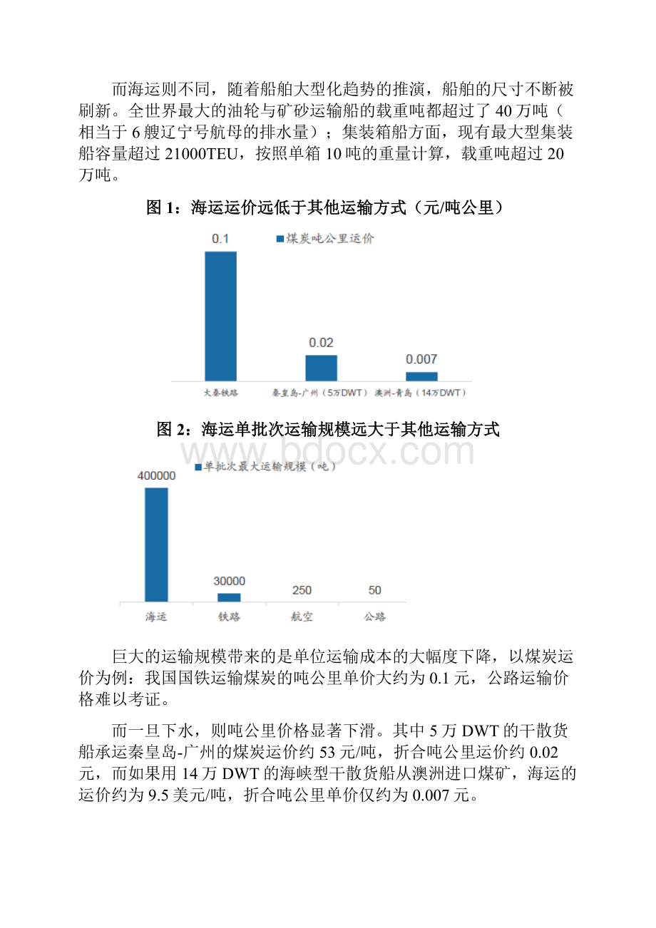 集运行业分析报告.docx_第2页