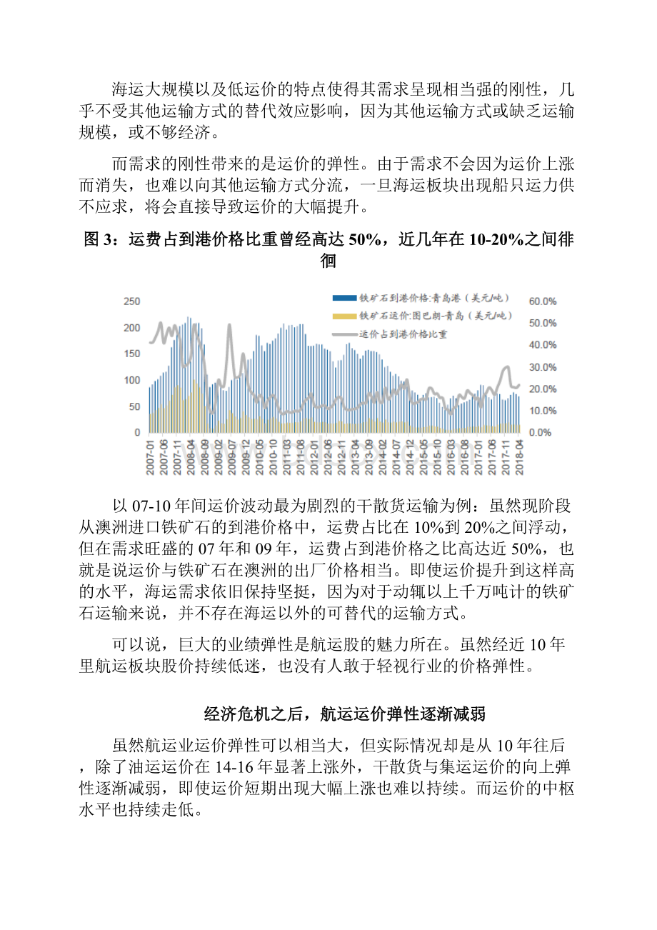 集运行业分析报告.docx_第3页