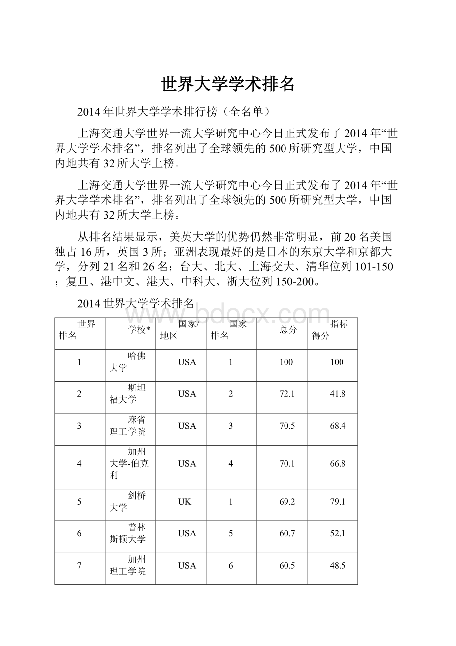 世界大学学术排名.docx_第1页