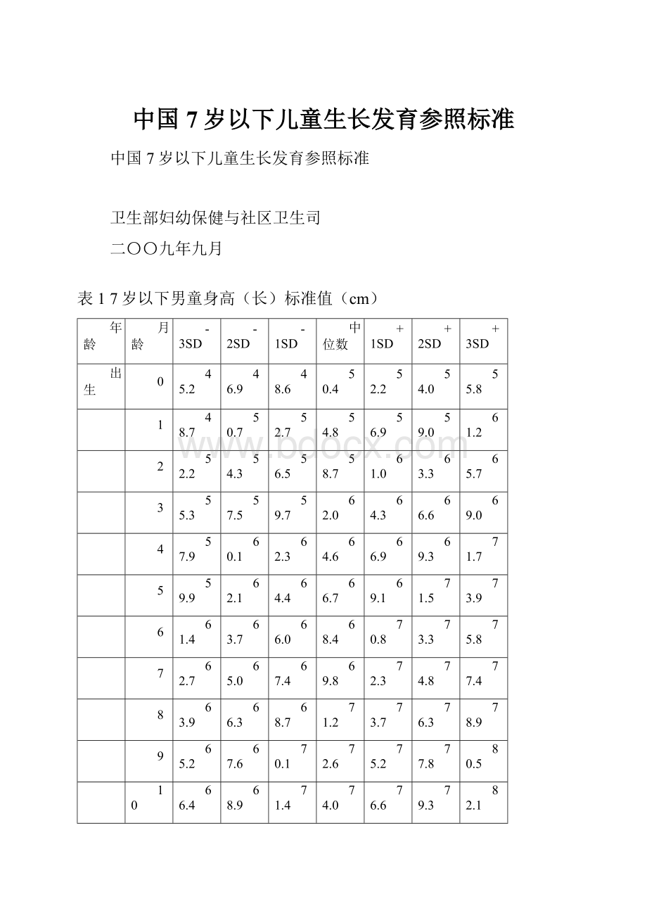 中国7岁以下儿童生长发育参照标准.docx_第1页