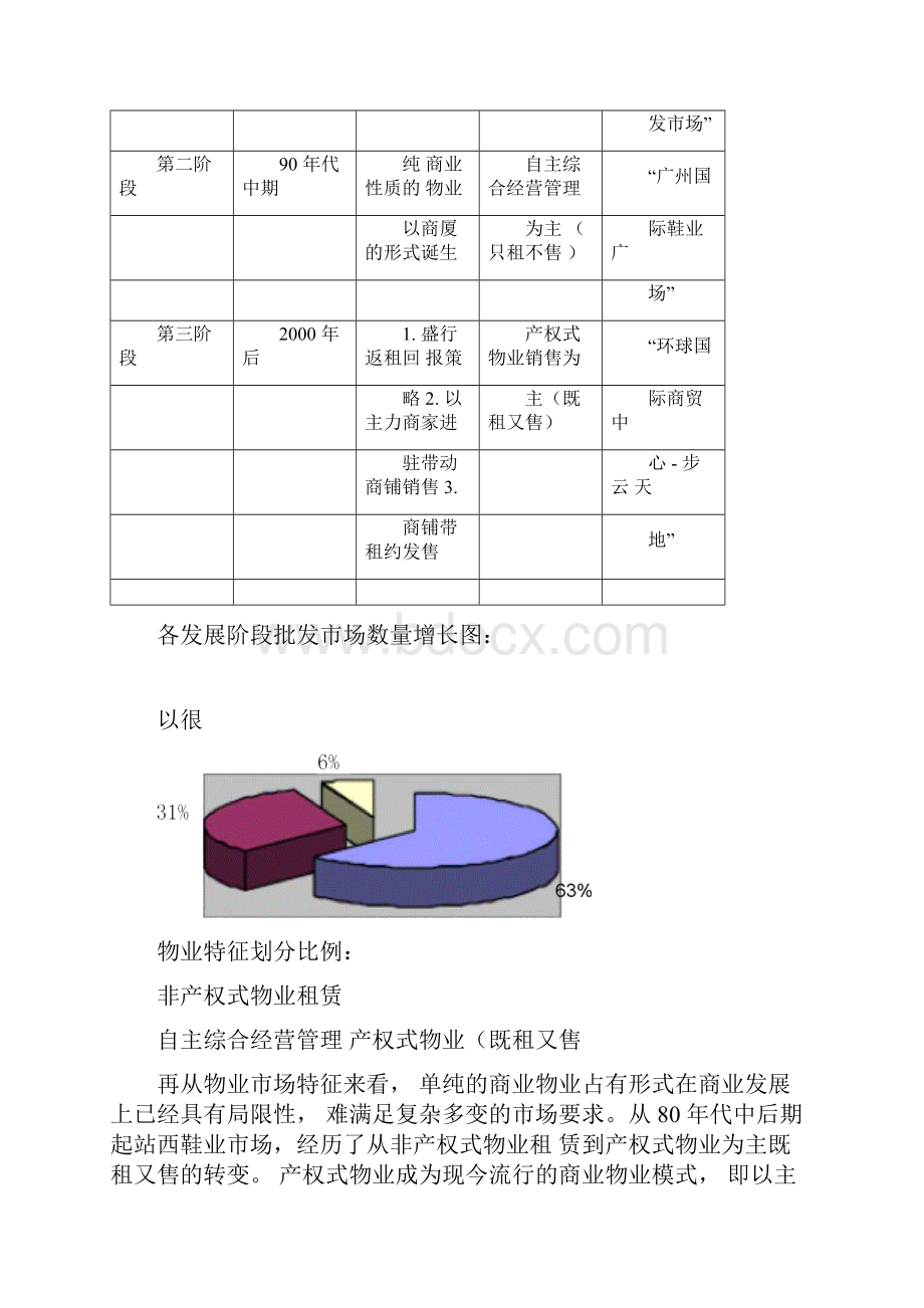 广州站西路鞋业专业市场概况重点分析.docx_第3页