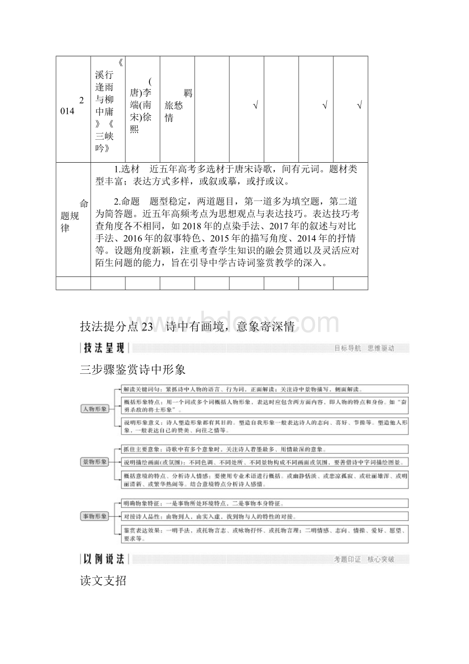 高考语文浙江专用二轮培优文档专题五 古代诗歌鉴赏 技法提分点23.docx_第2页