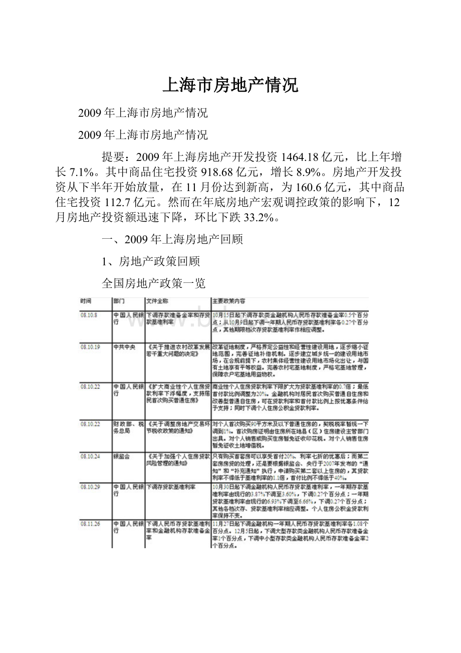 上海市房地产情况.docx