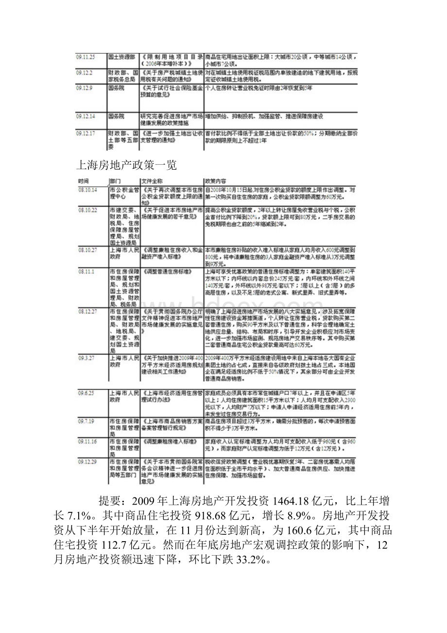 上海市房地产情况.docx_第3页