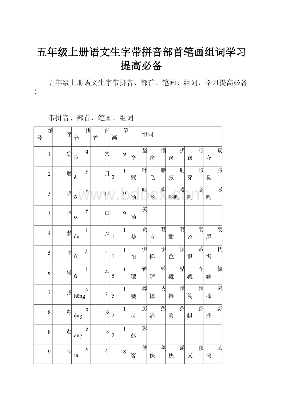 五年级上册语文生字带拼音部首笔画组词学习提高必备.docx_第1页