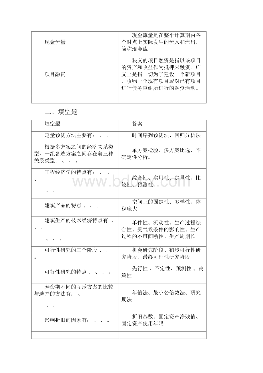 工程经济学复习思考题03.docx_第2页