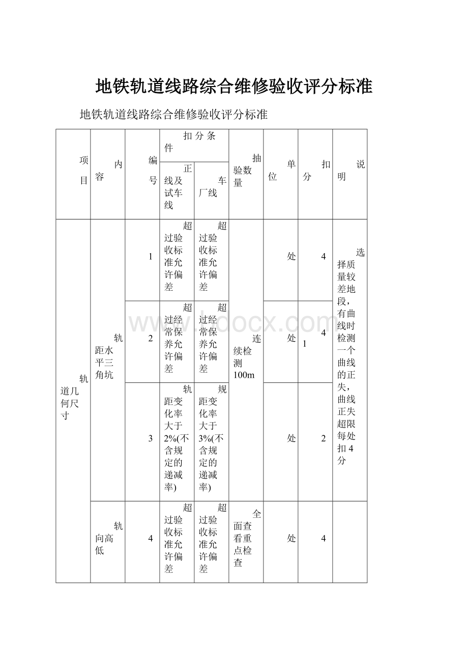 地铁轨道线路综合维修验收评分标准.docx