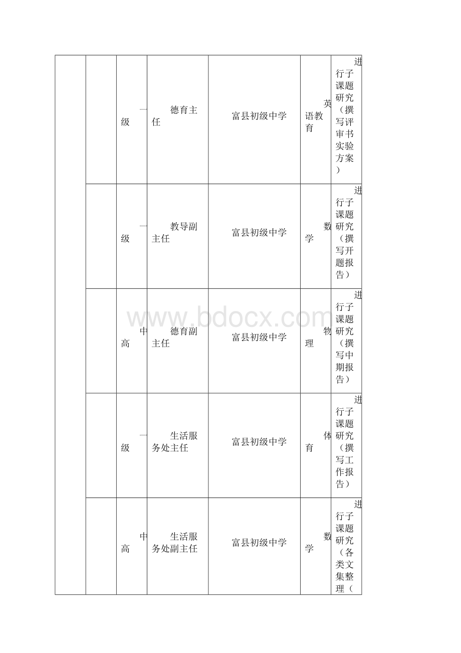 初中教科研课题十三五基础教育科研课题《农村寄宿制初中管理研究》课题申报表.docx_第3页