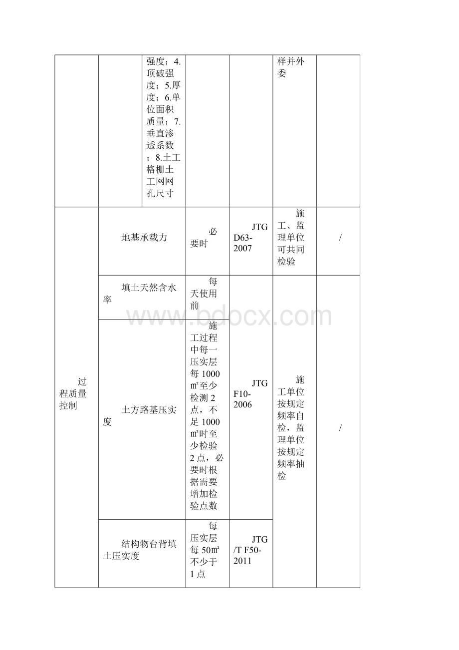 试验检测项目一览表.docx_第2页