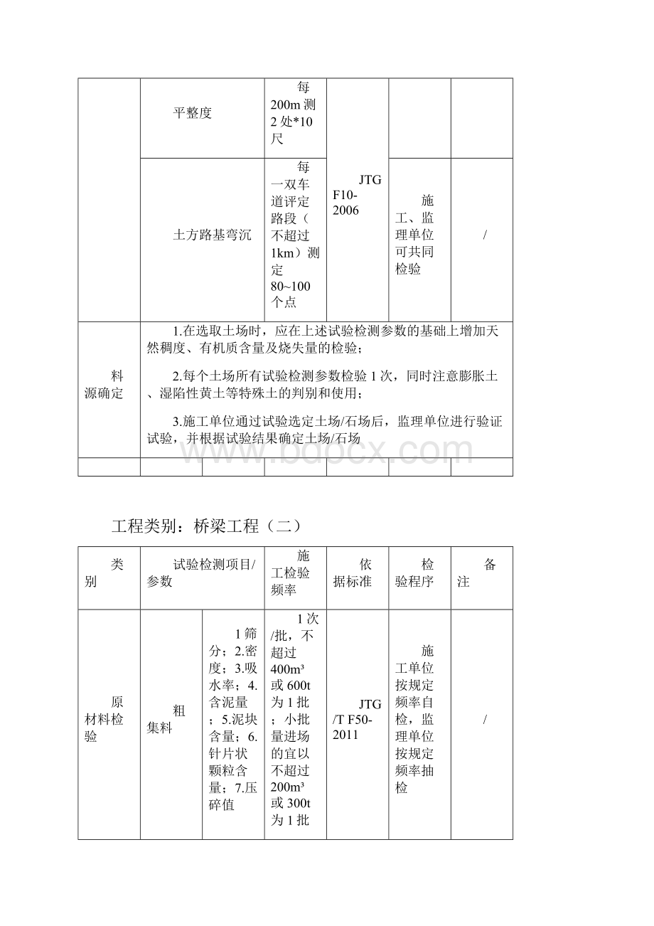 试验检测项目一览表.docx_第3页