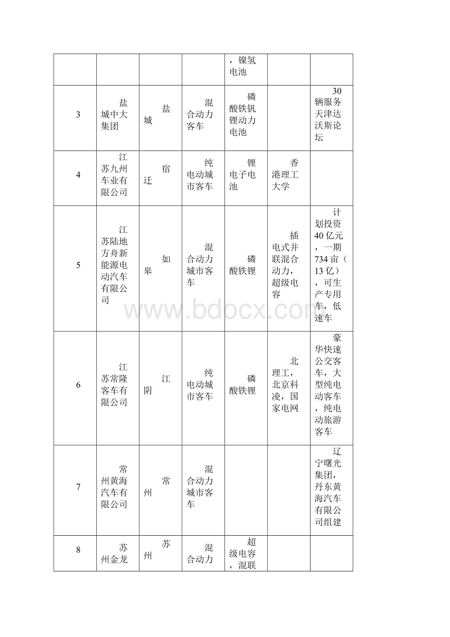 江苏省新能源汽车展览会.docx_第2页