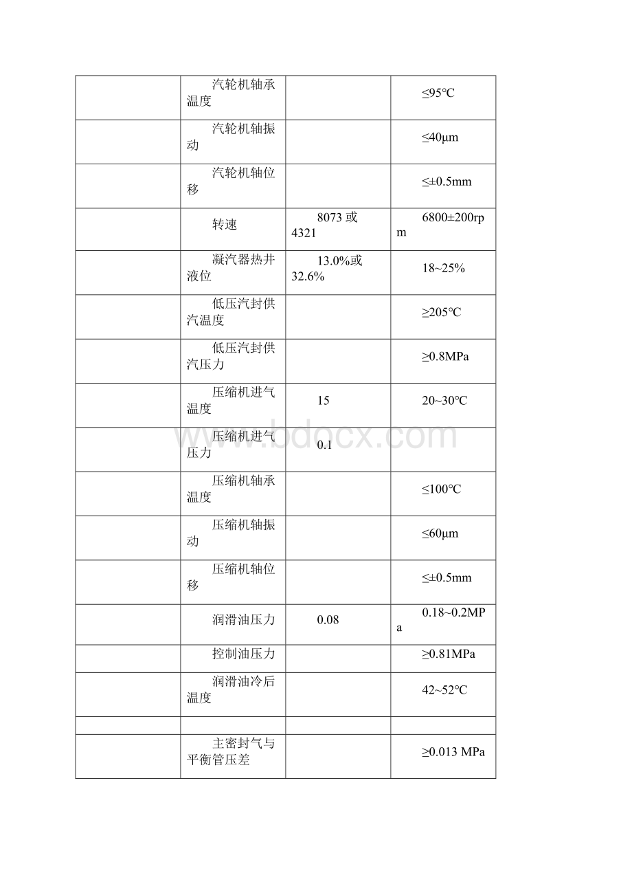 应知应会设备岗位操作法.docx_第3页