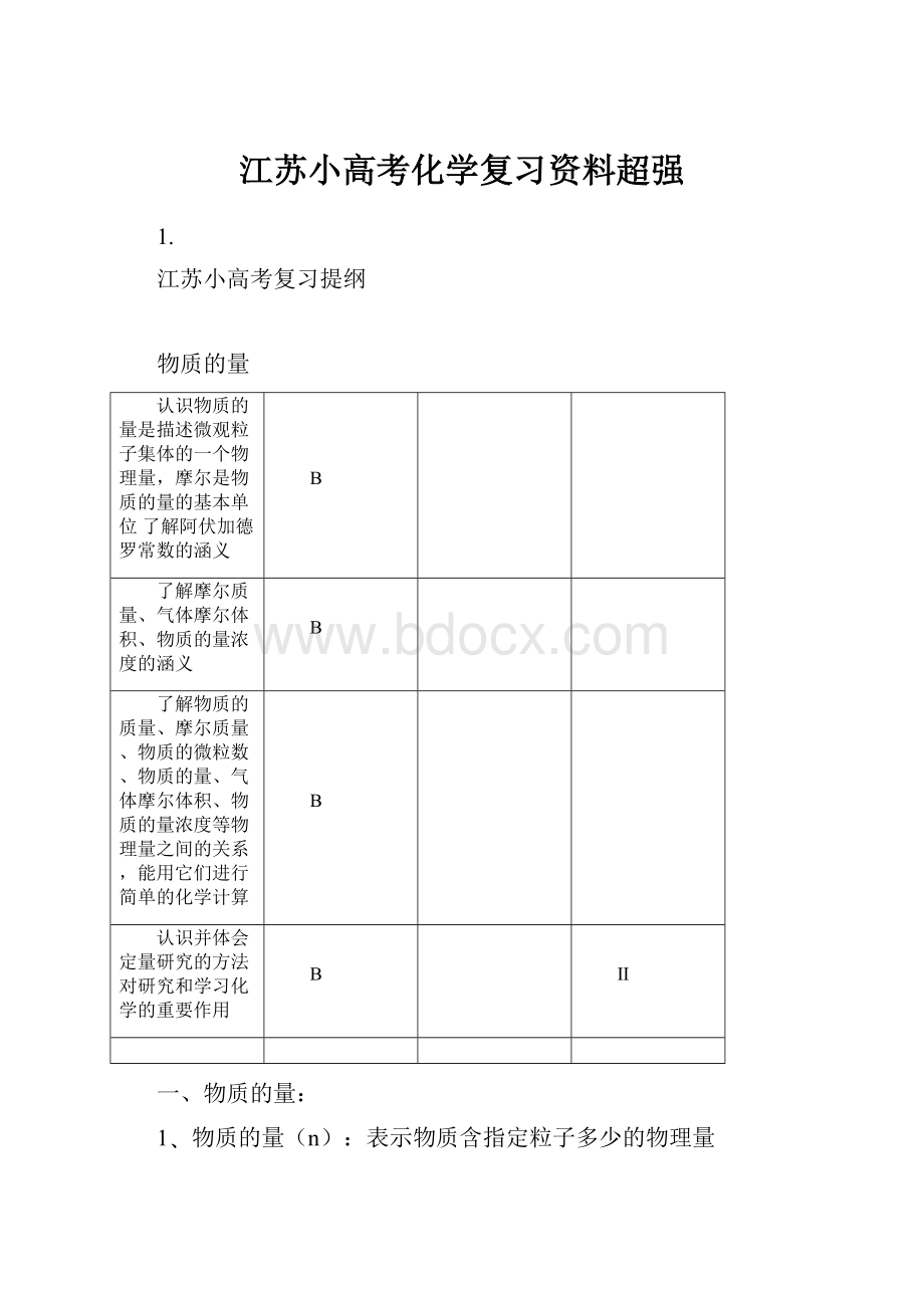 江苏小高考化学复习资料超强.docx