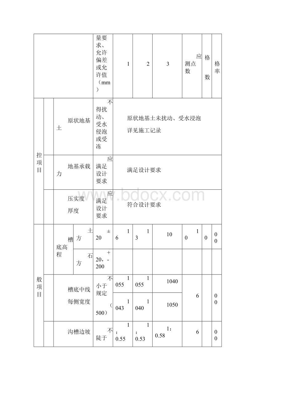 G21管道沟槽开挖与地基处理施工检验批质量验收记录.docx_第2页