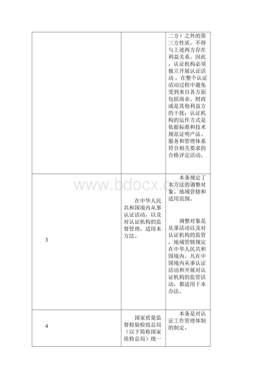 认证机构管理办法条款要求及认监委释义.docx_第2页