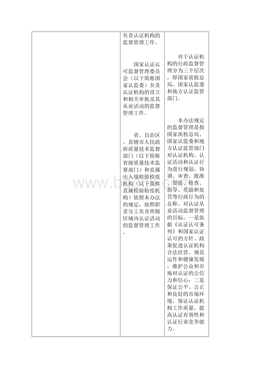 认证机构管理办法条款要求及认监委释义.docx_第3页