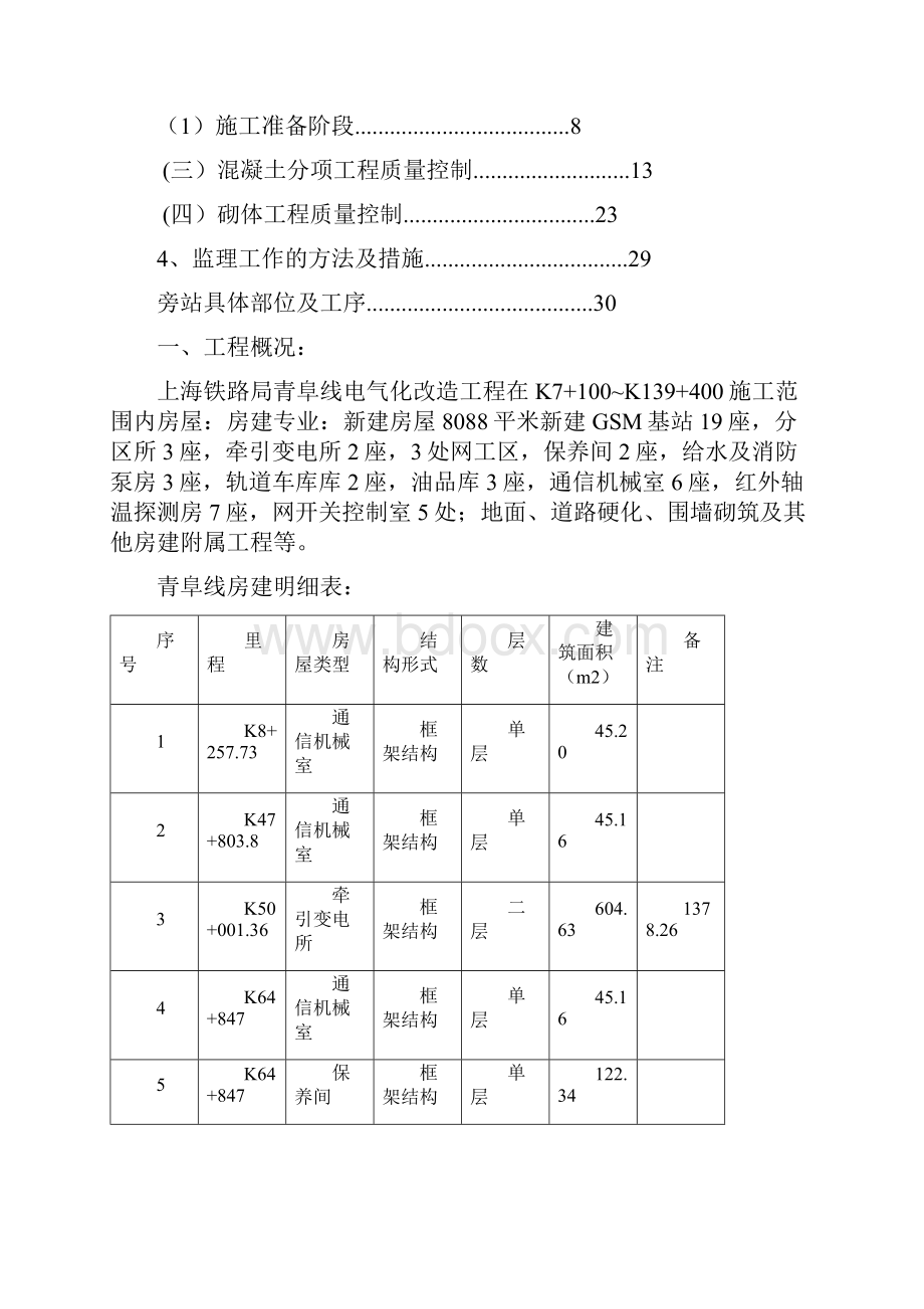 青阜线电气化改造工程监理实施细则房屋框架结构主体.docx_第2页