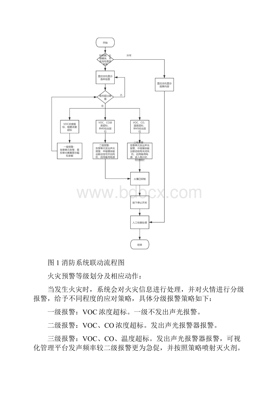 高压级联储能系统舱体消防方案.docx_第3页