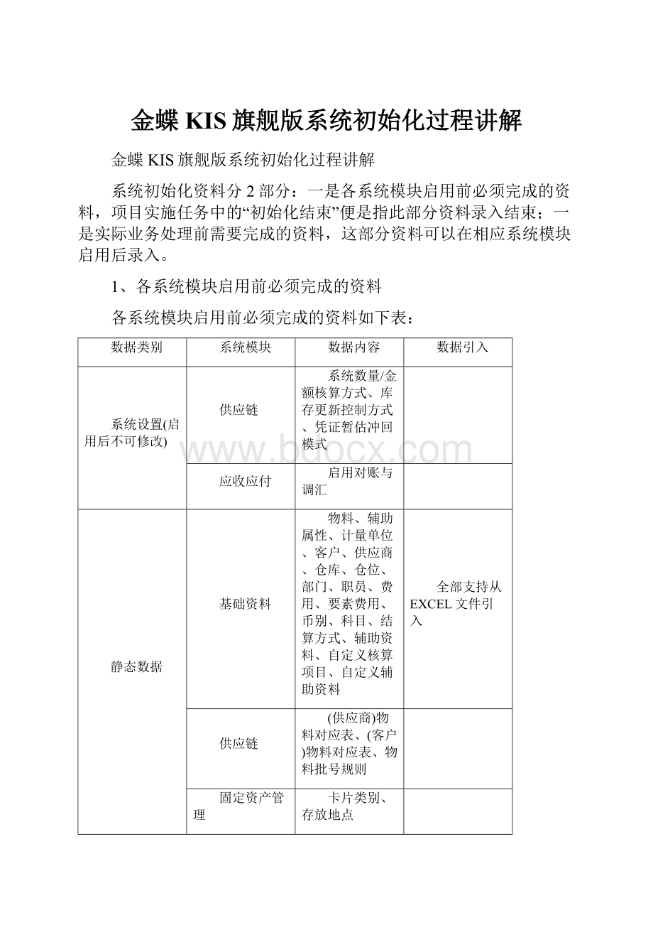 金蝶KIS旗舰版系统初始化过程讲解.docx_第1页