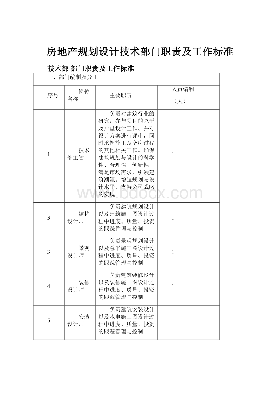 房地产规划设计技术部门职责及工作标准.docx