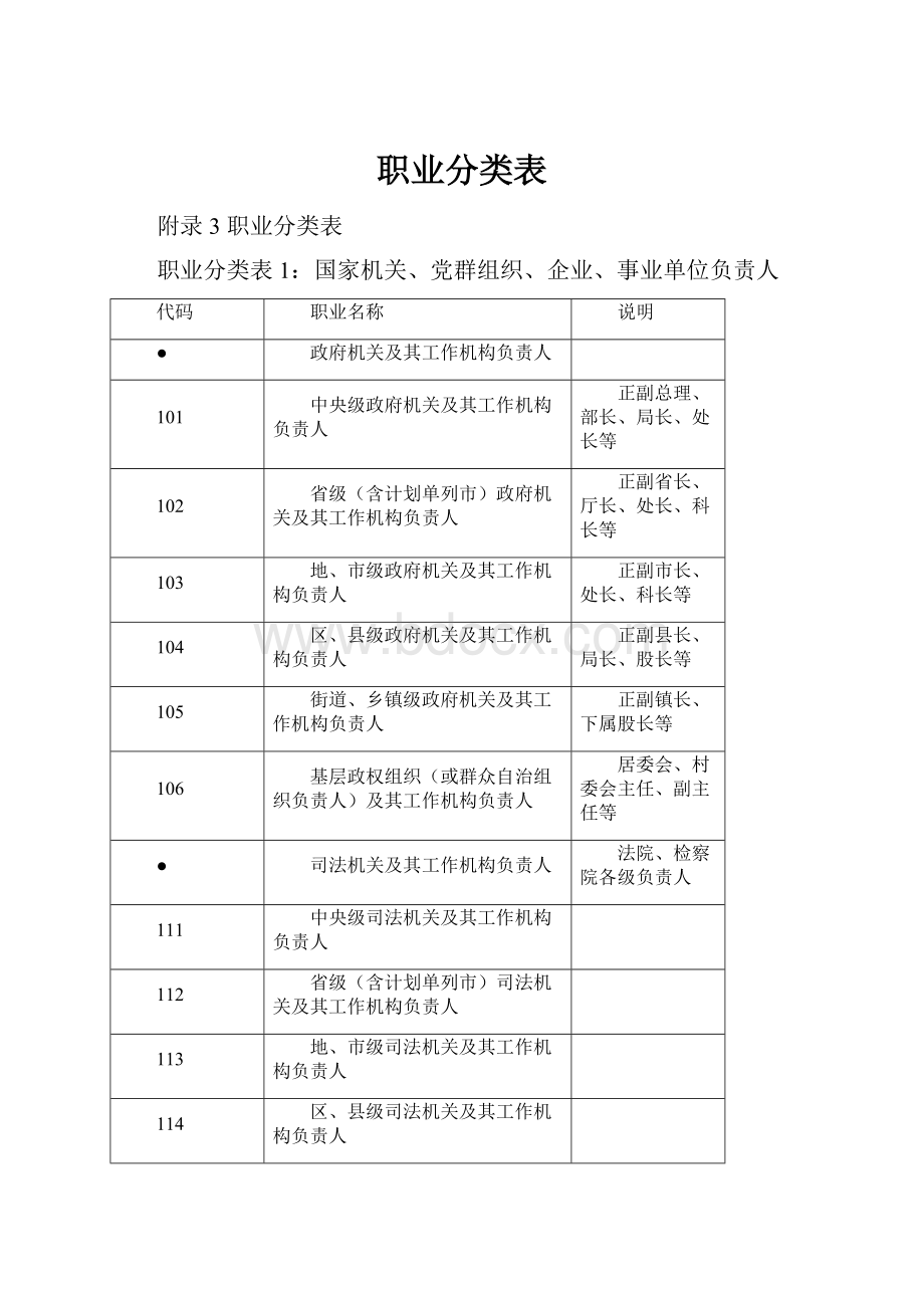 职业分类表.docx_第1页