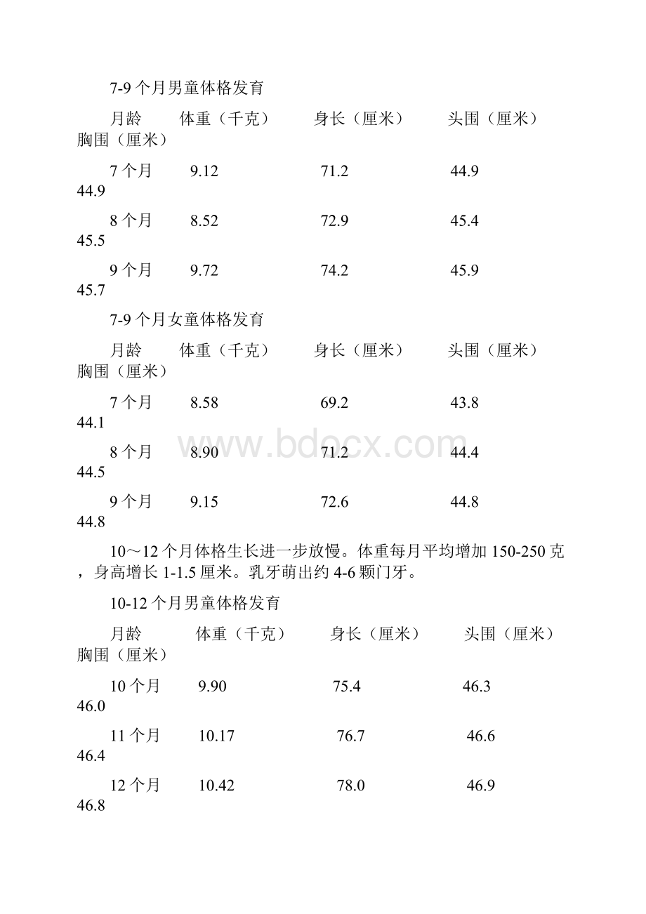 宝宝生长发育对照表.docx_第2页