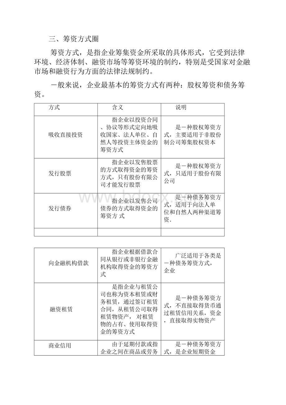 会计中级财务管理第四章重点.docx_第3页