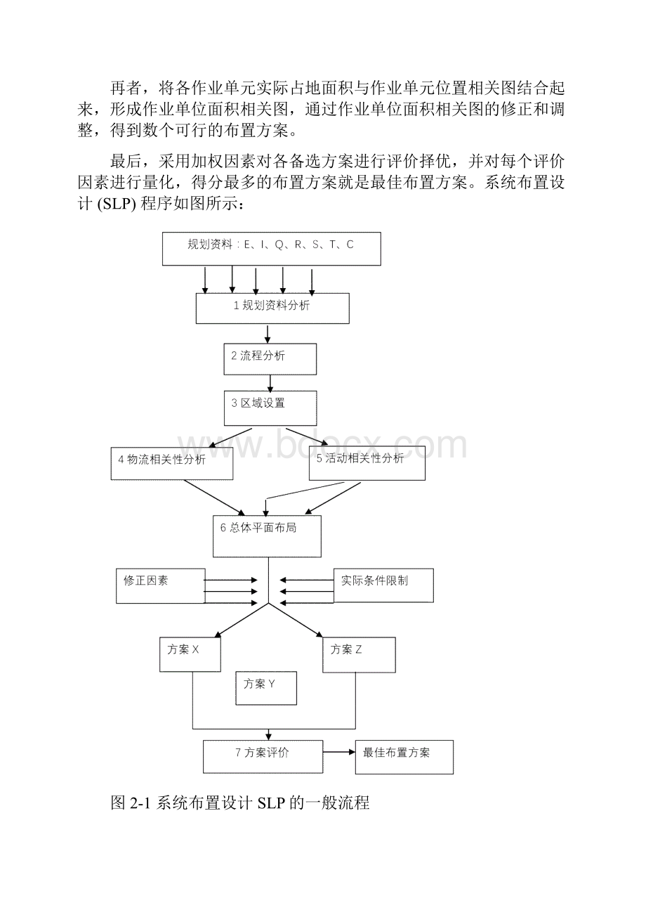 slp在配送中心布局规划中的应用.docx_第3页