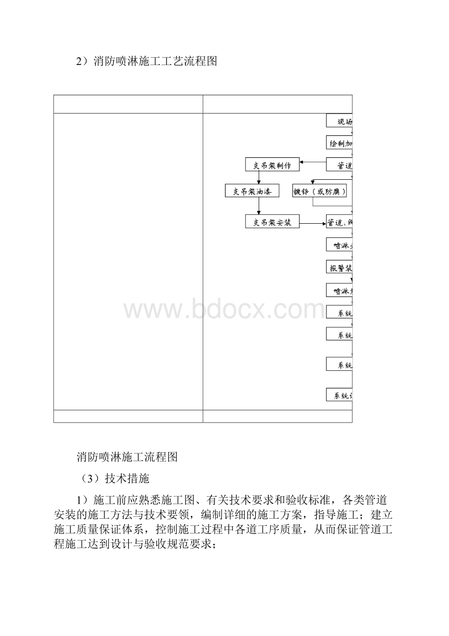 消防管道安装.docx_第2页