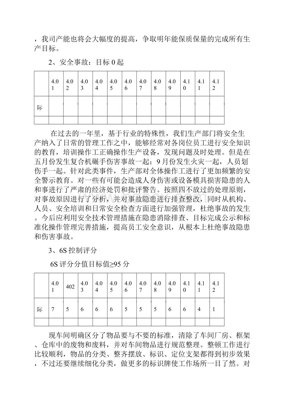 隔膜生产部工作总结.docx_第2页