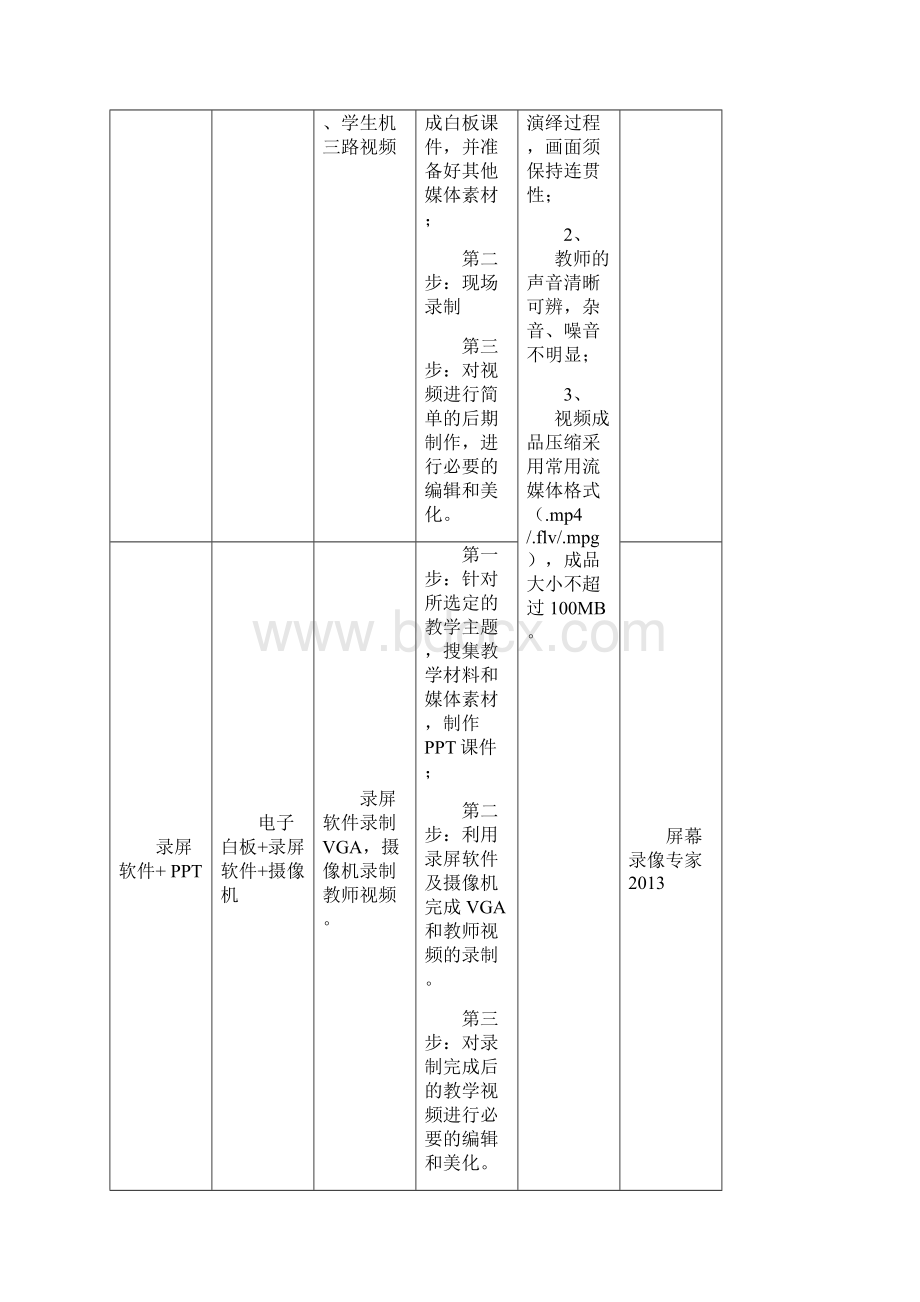 微课制作要求及微课评审标准.docx_第2页