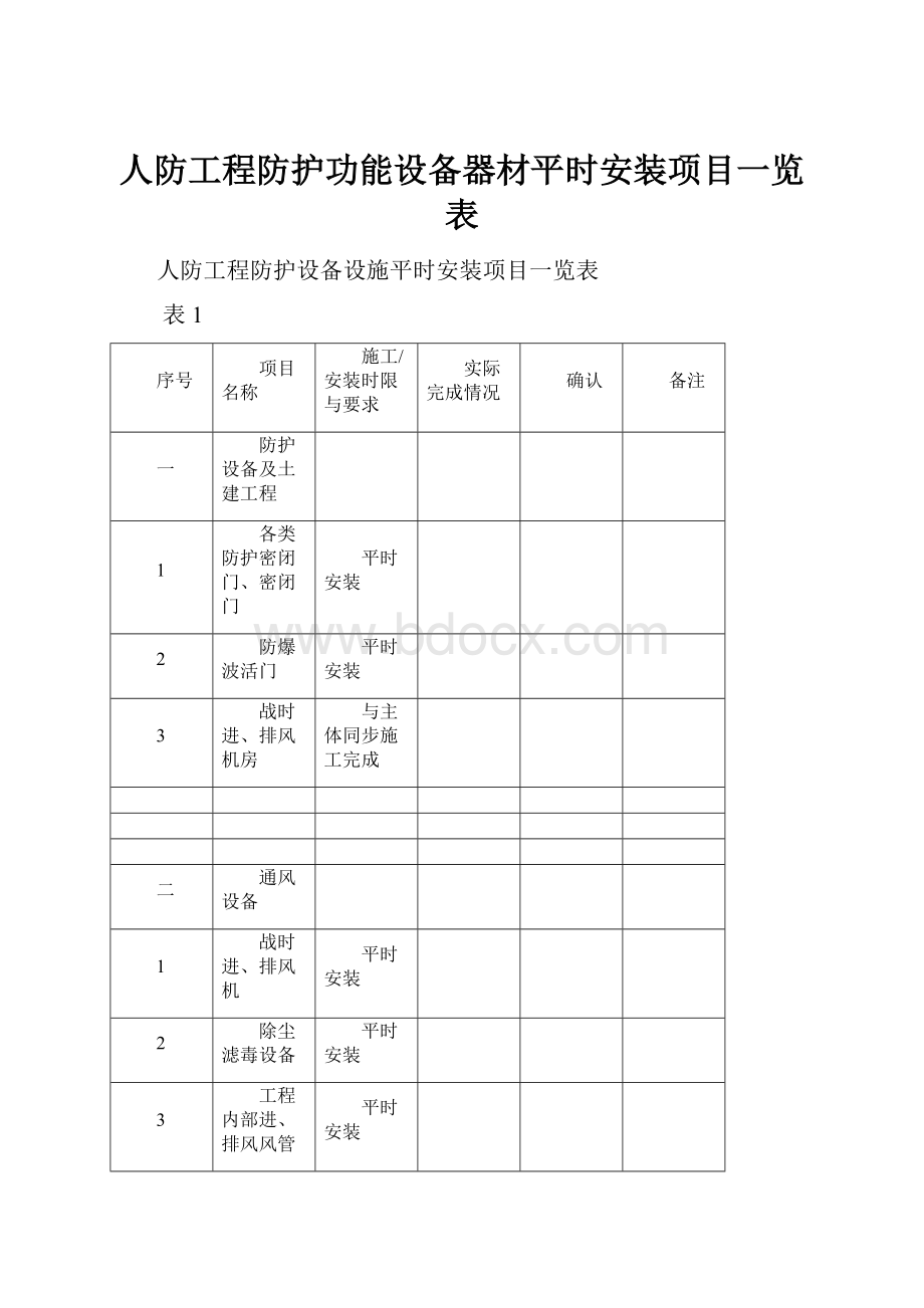 人防工程防护功能设备器材平时安装项目一览表.docx