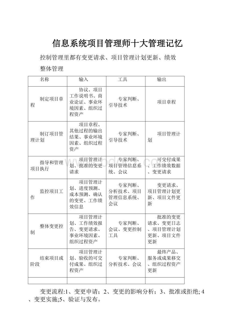 信息系统项目管理师十大管理记忆.docx