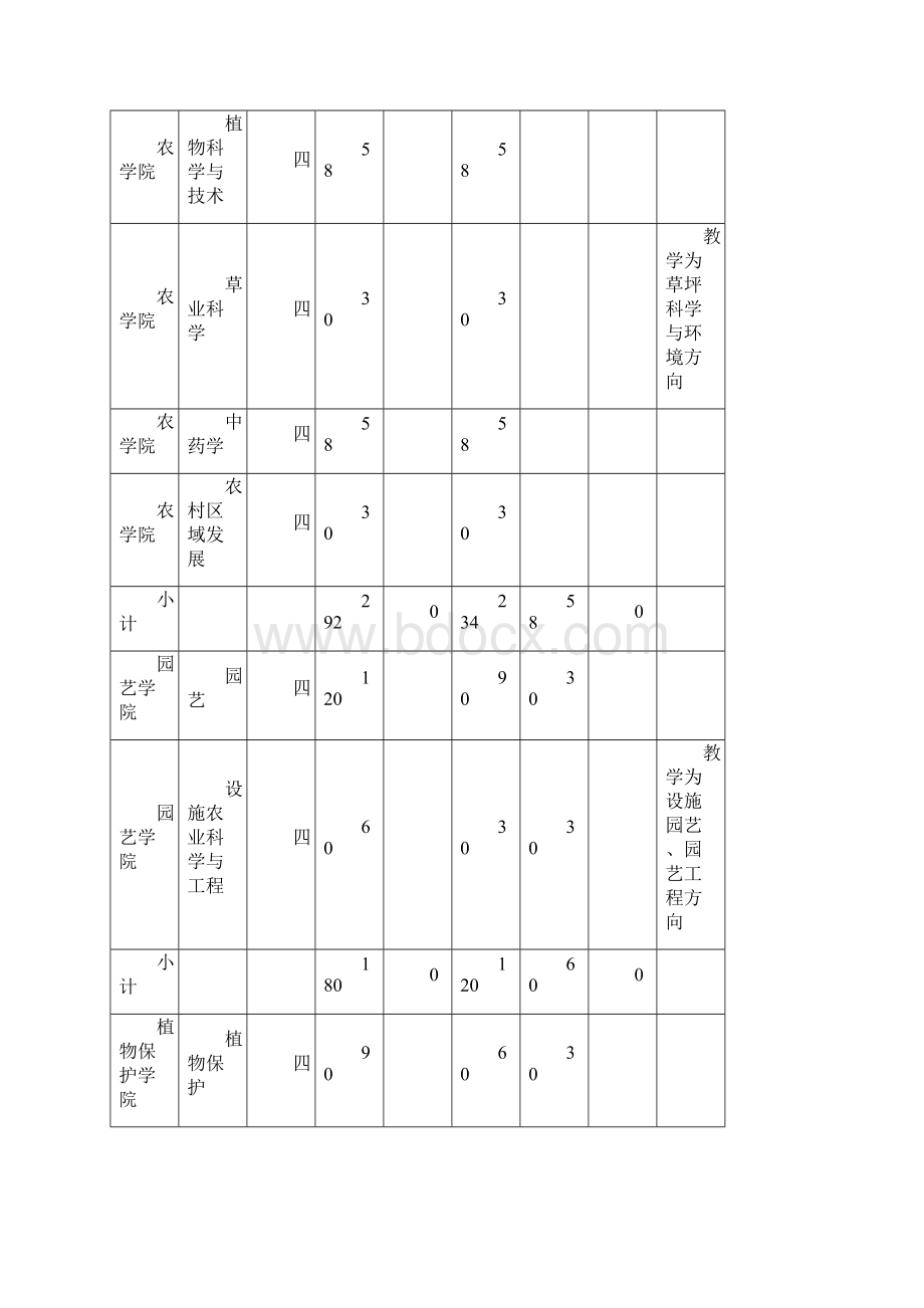 argicow河北农业大学招生计划.docx_第2页