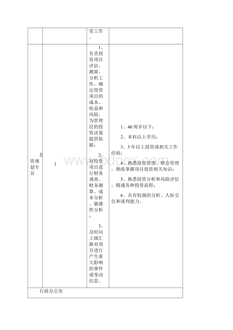 泰州文旅集团筹招聘岗位职位描述及任职条件.docx_第2页