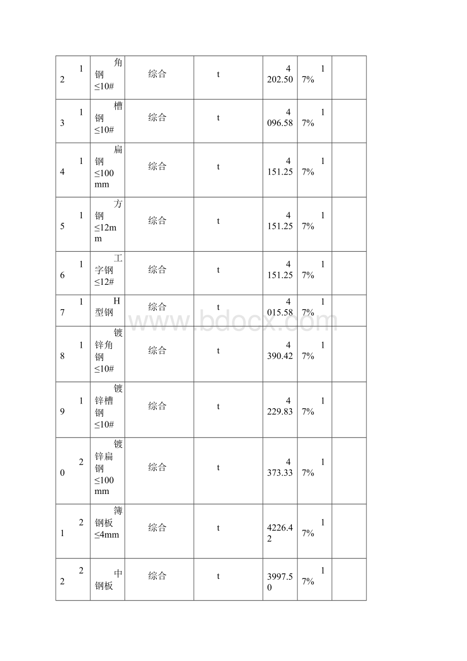 上规建发++20号+上犹城区份材料价格加税率.docx_第2页