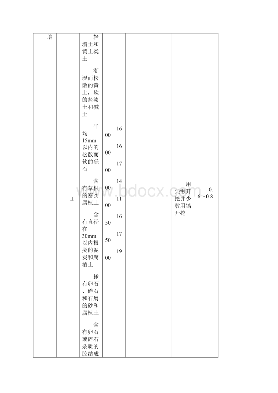 工程量清单计算规则及说明.docx_第3页