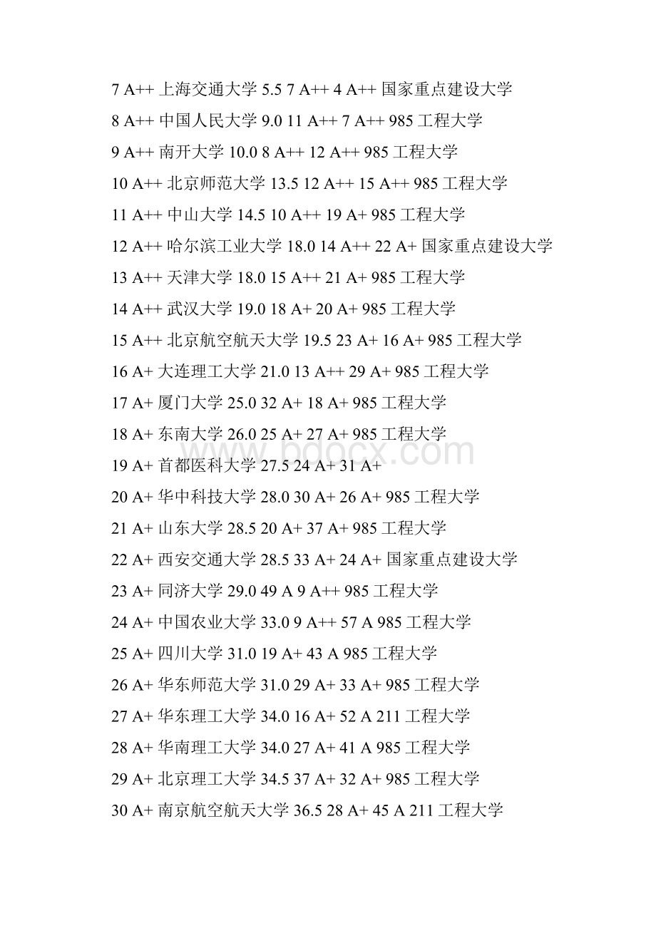 全国大学本科学校质量排名.docx_第3页