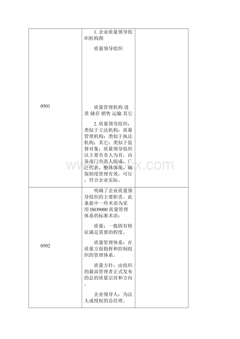 新版GSP认证检查评定标准及检查项目分同名6322doc.docx_第2页