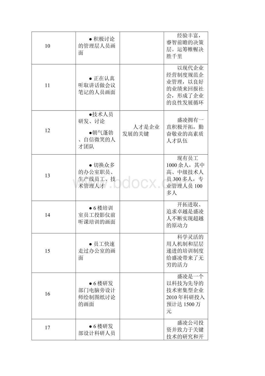 影视脚本.docx_第3页