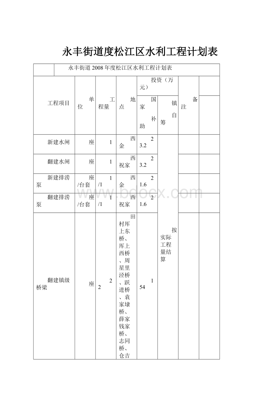 永丰街道度松江区水利工程计划表.docx