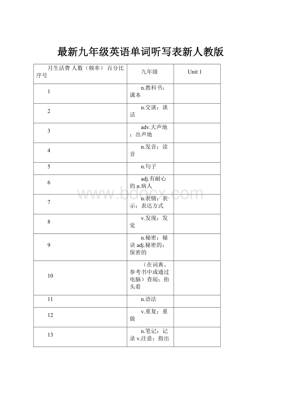 最新九年级英语单词听写表新人教版.docx