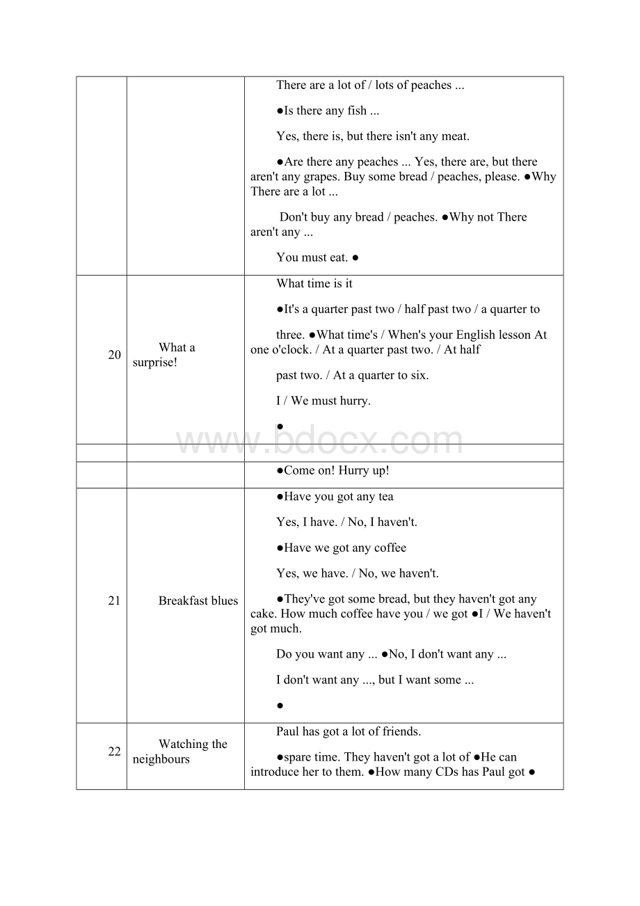 新概念英语青少版B备课教案.docx_第2页