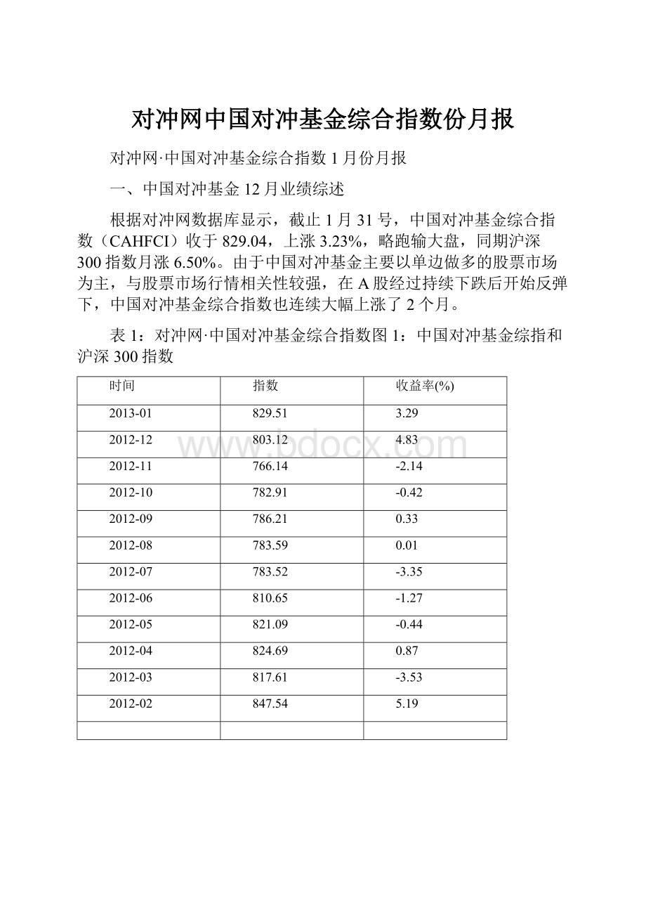 对冲网中国对冲基金综合指数份月报.docx