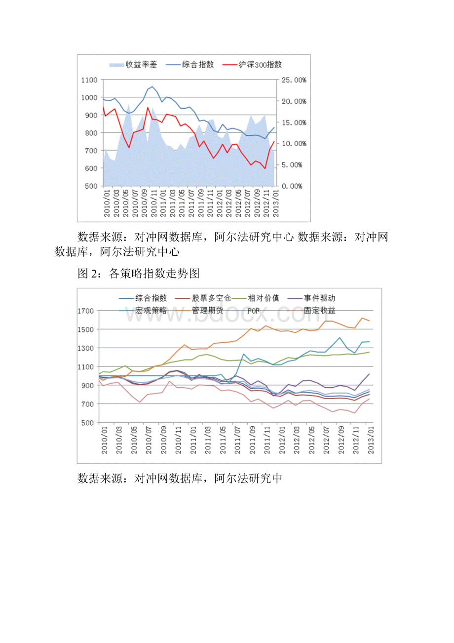 对冲网中国对冲基金综合指数份月报.docx_第2页