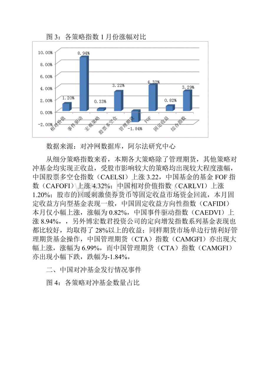 对冲网中国对冲基金综合指数份月报.docx_第3页