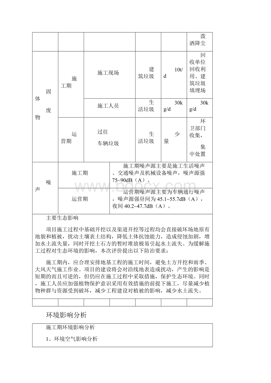 项目主要污染物产生及排放情况.docx_第2页