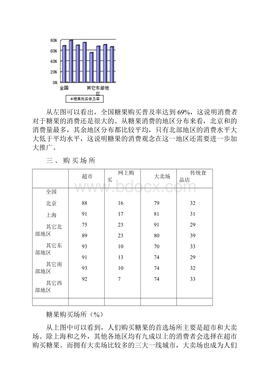 糖果营销项目策划书.docx_第3页