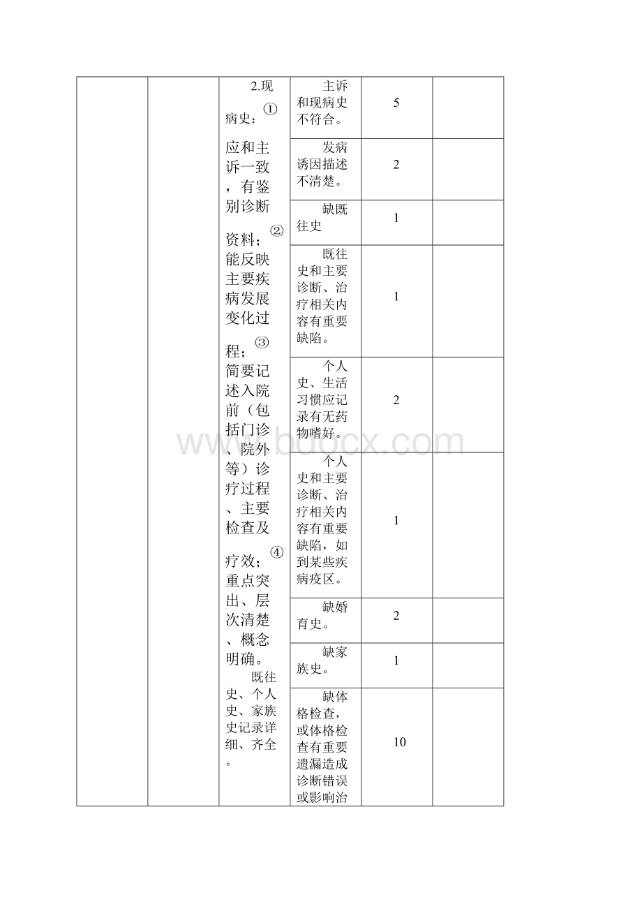 病历环节质量评分表.docx_第2页