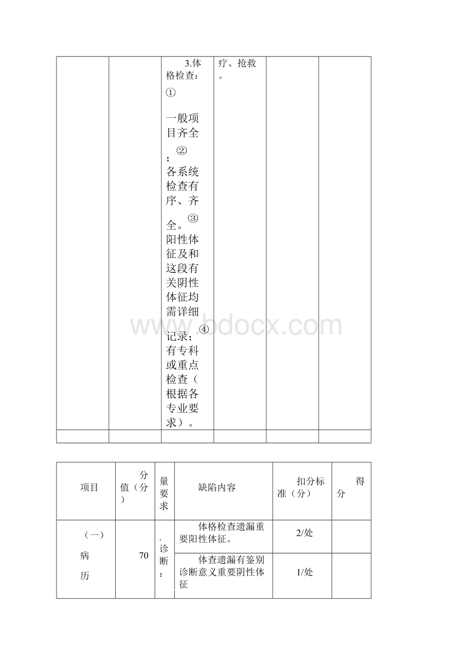 病历环节质量评分表.docx_第3页